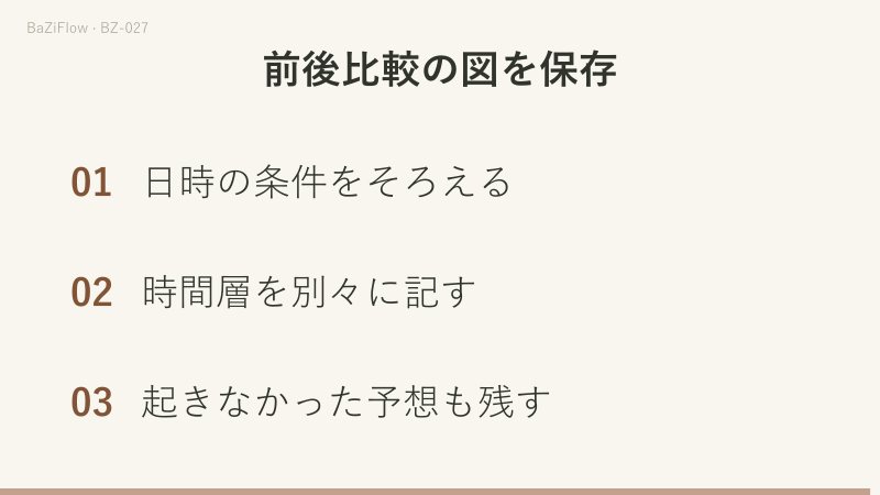 原局、大運、生活記録を分け、計算上の切替と現実の進展の違いを示します。