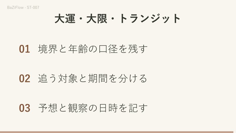 模式図の一本の確認線は、旧大運・新大限・接近窓を同時に横切れます。対象と境界が異なる三表示から、現実の出来事は直接求まりません。