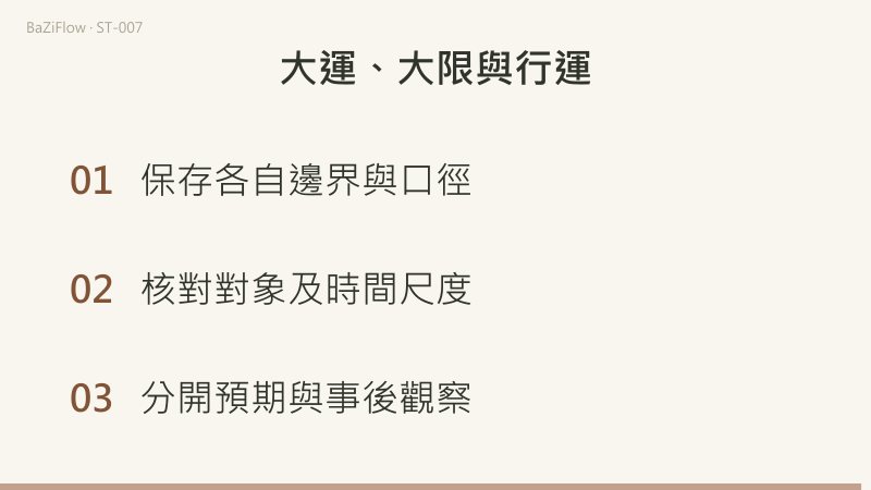 沿同一條示意時間線比較舊大運、新大限和行運窗口：它們可以重疊，但標籤、起點規則與事件記錄不能互換。