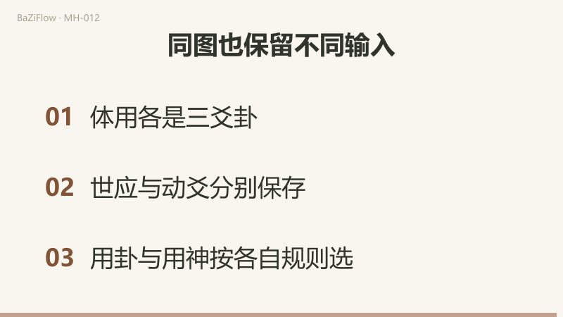 乾初爻动时下乾为用、上乾为体,各含三爻;世应与动爻在单爻层分别保存;用卦与用神按各自规则选取。