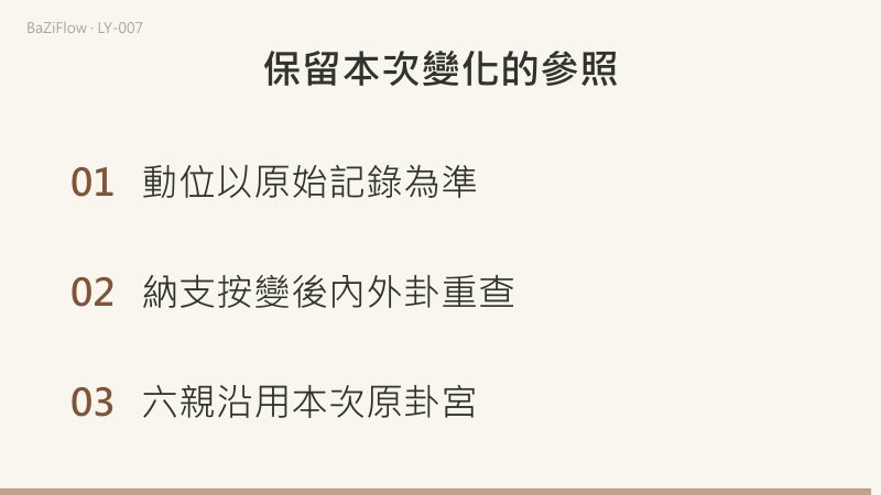 需111010僅翻初三四上成為訟010111；三位變午火生原辰土、四位變午火剋原申金；動位、納支、六親的參照分別保留。