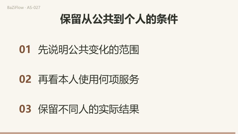 短片分三幕:①图的主体先分清;②同一变更,不同使用;③保留从公共到个人的条件。