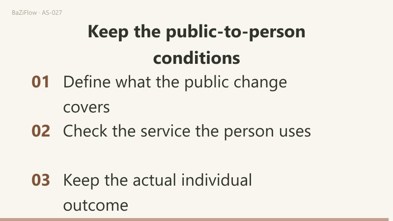 Three scenes: 1) Identify the chart’s subject; 2) One change, different use; 3) Keep the public-to-person conditions.