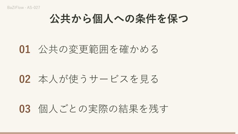 三つの場面:①図の対象を分ける、②同じ変更と異なる利用、③公共から個人への条件を保つ。