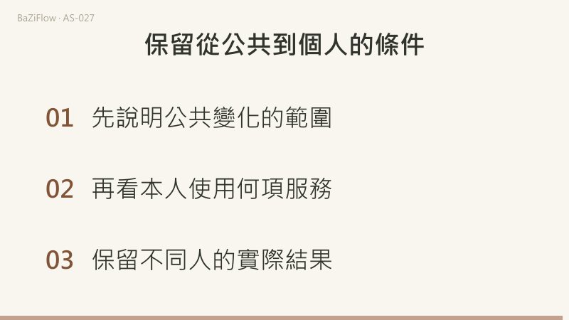 短片分三幕：①圖的主體先分清；②同一變更，不同使用；③保留從公共到個人的條件。
