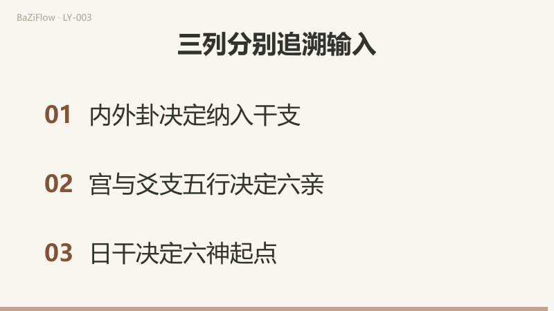 三个场景：宫金生子水为子孙、辰戌土生宫金为父母；甲日与丙日的六神从初爻起的位置不同；内外卦定干支、宫与支五行定六亲、日干定六神起点。