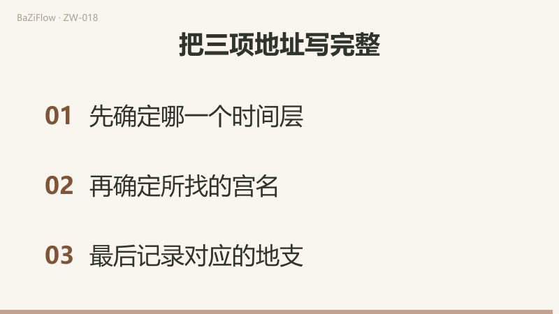 三个画面：本命、大限、流年共用同一组地支位置；流年命宫在辰，经卯到寅得夫妻宫；最后列出先定层次、再定宫名、最后记地支的三步核对。