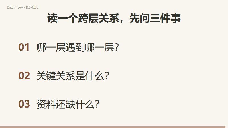 三幕演示:原局、大运、流年、流月四层叠放;年干对应寅月、卯月的月干表;结尾列出三项自查。