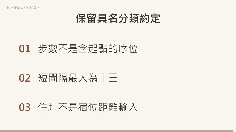 正向26步的較短間隔是1，仍屬近；偏移18的另一條路徑是9，取短後為9，歸業胎而非遠檔；步數不是含起點的序位。