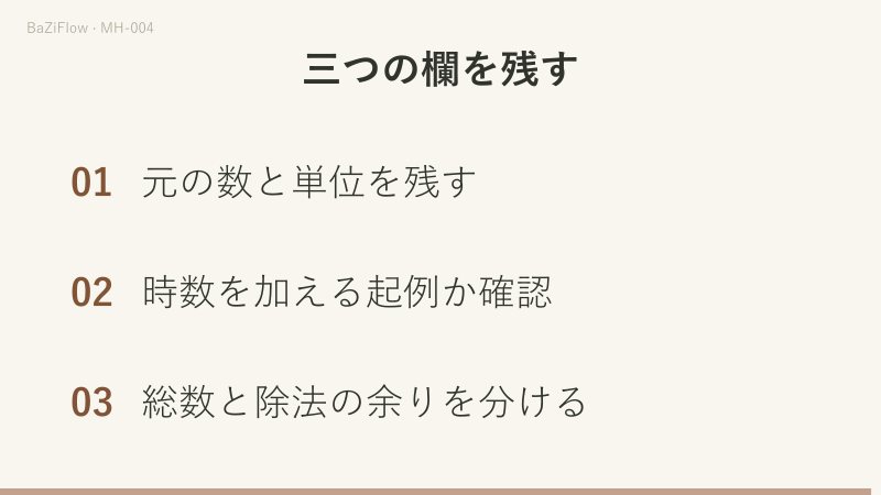 丈尺例は7から初爻、尺寸例は時数9を加え16から四爻を取ります。