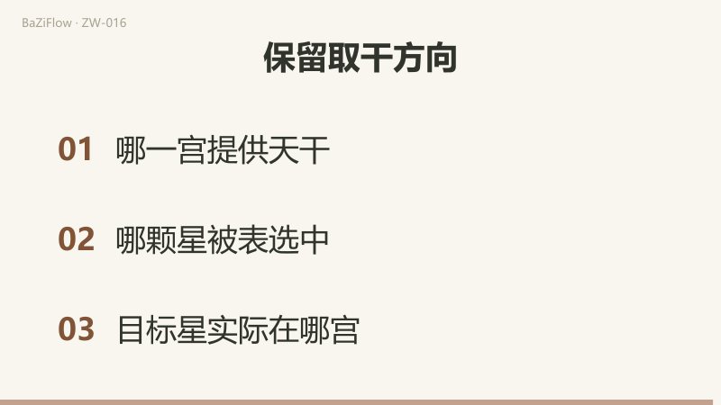 正向输入已知不能证明反向，倒读还缺B宫干与目标位置。