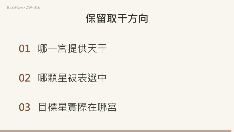 正向輸入已知不能證明反向，倒讀還缺B宮干與目標位置。