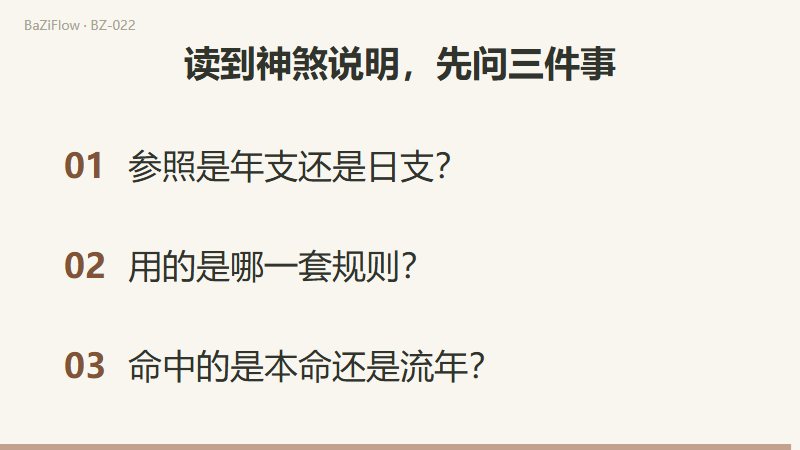 三幕演示:十二地支环上子经申子辰组指向寅;规则命中、传统象义、现实推断三层;结尾列出三项自查。