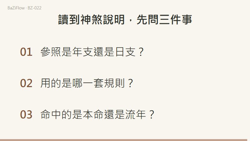 三幕演示：十二地支環上子經申子辰組指向寅；規則命中、傳統象義、現實推斷三層；結尾列出三項自查。