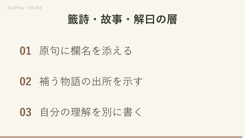 詩は4行×7字＝28字、解曰は4行×4字＝16字と別々に数える。一行脱落で21字、一字置換なら28字のままで、字数が同じでも誤写は残る。最後に欄名、外部の物語の出所、自分の理解の区別を残す。