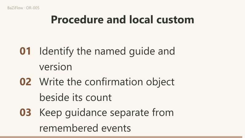 A run of two blessings then a laugh has a longest run of 2 and a new run of three has 3, so counts never carry across a restart; permission asks "may I begin?" while number confirmation asks "this number?"; a closing list names the venue and guide version, writes the confirmation object beside its count and separates guidance from remembered events.