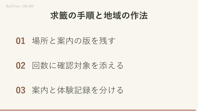 「聖聖笑」の最長連続は2、引き直し後の「聖聖聖」は3で、区間をまたいで足さない。許可は「始めてよいか」、番号確認は「この番号か」。最後に場所と案内の版、確認対象、体験記録との区別を残す。