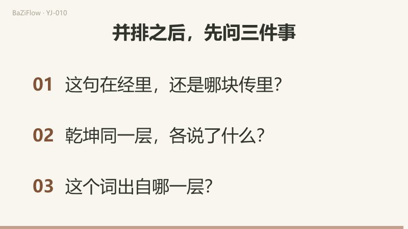三幕动画:经、传、后世三层的先后;乾初九与坤初六在象传和文言里各被怎样解释;对读前的三个问题。