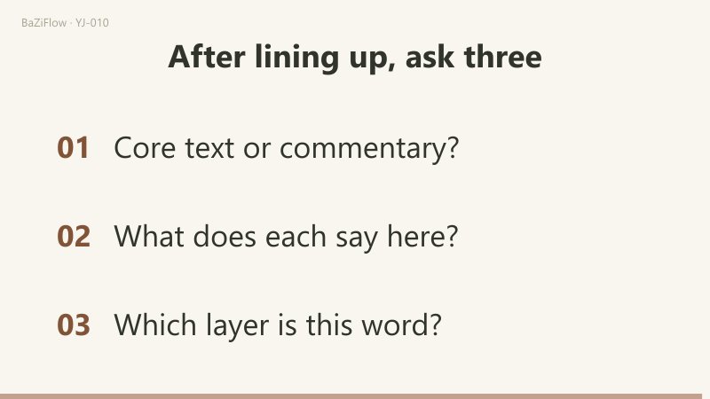 Three scenes: core text, commentary and later explanation in order; how Initial Nine of Qian and Initial Six of Kun are each explained; three questions before comparing.