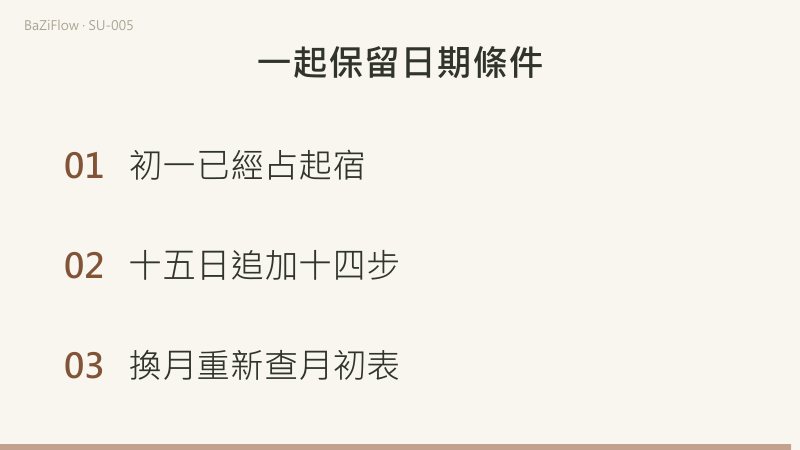 初一占據起點，因此第十五日只需追加十四步。