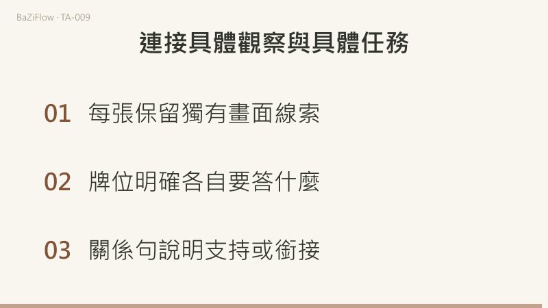 權杖三的遠眺與船隻、權杖四的花環與人物，透過事先設定的問題建立關係；數字3與4不自動構成先後因果。