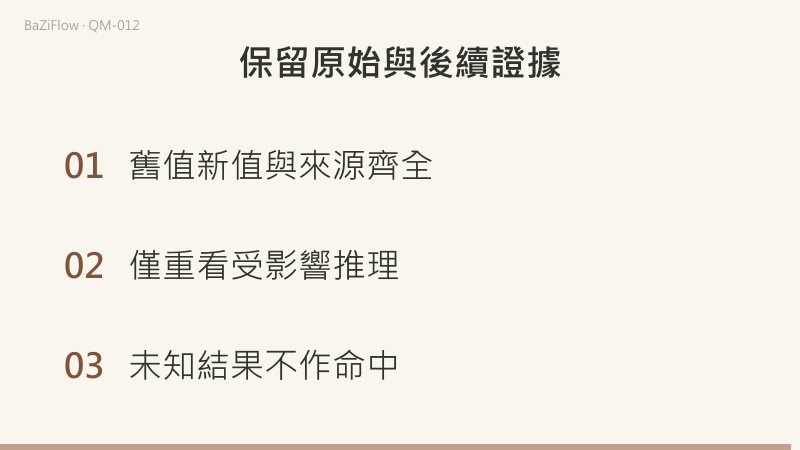 Q42 只把休門九改為二、天蓬九不變；換丙寅時位（蓬八、休三）檢驗是否只背答案；最後保留舊值新值與來源、只重看受影響推理、未知結果不作命中。