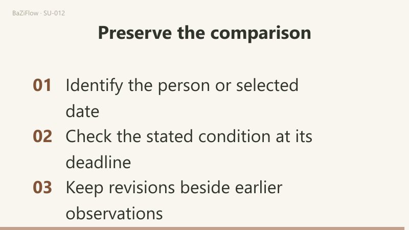 The Wednesday replies satisfy “both replied” but not the original requirement that both details be confirmed.