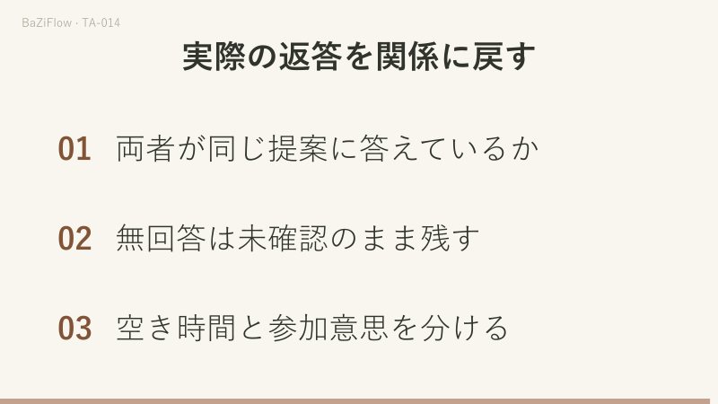 二人が別々の選択領域に立ち、中央に共同確認の領域がある。左から提案、右から承諾または辞退の選択を示し、各人から中央へ矢印が伸びる。カードが相手の内心を確定する経路は描かれていない。