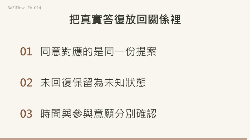 兩個人分別站在自己的選擇區，中央只有共同確認區。左側標記我能提出邀請，右側標記對方可以答應或拒絕；雙方各有箭頭指向共同確認區，沒有從牌面直達對方內心的通道。