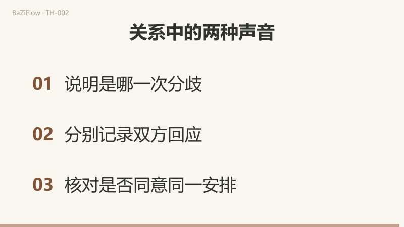 第一幕依次呈现我提出、对方回应、双方同意；第二幕对照周五确认的提案与周六确认的反提案；第三幕给出三项核对：说明是哪一次分歧、分别记录双方回应、核对是否同意同一安排。