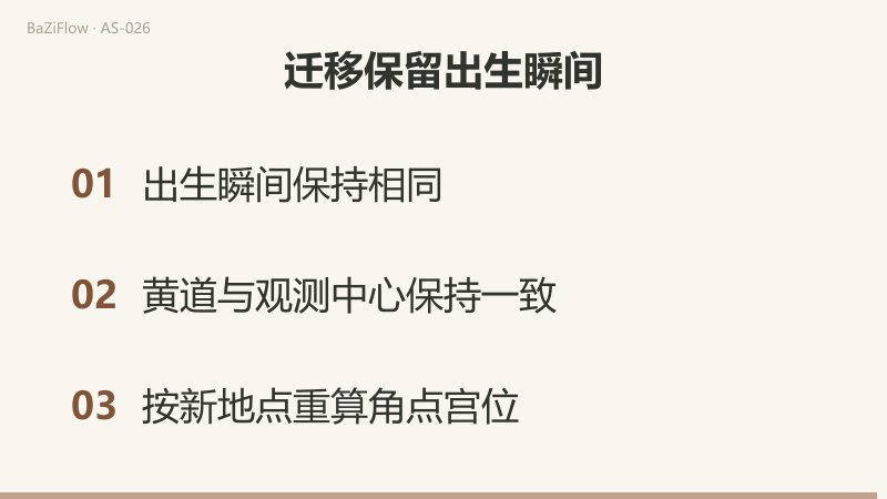 第一幕对照同一瞬间的两种钟面:UTC 06:00 与 UTC+8 14:00(偏移为教学假设);第二幕显示地点A与地点B的太阳到月亮角度同为60°;第三幕给出三项做法:保持出生瞬间、保持黄道与观测中心一致、按新地点重算角点与宫位。