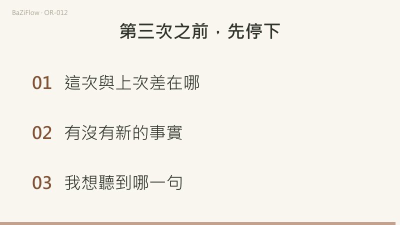 三幕演示：沒讀懂、問題變了、想換答案三種衝動各自的下一步；問法從「該不該去」改成「他會去嗎」；第三次之前的三個自查。