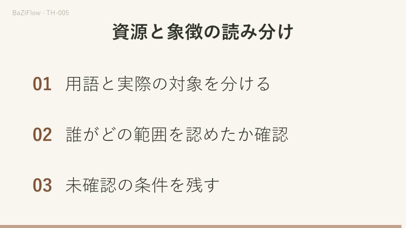 三つの場面で構成します。一つ目は借りられそう、許可を得た、実際に使うの順に、それぞれ確認すべき条件を示し、二つ目は土曜は許可済み、日曜はまだ未確認という対比、三つ目は用語と実際の対象を分ける、誰がどの範囲を認めたか確認する、未確認の条件を残すという三つの確認です。
