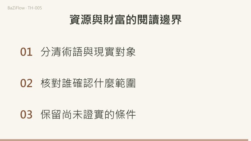 第一幕依次是聽說可借、已經獲準、實際使用，各附帶需要確認的條件；第二幕對照週六已獲準、週日尚未獲準；第三幕給出三項核對：分清術語與現實對象、核對誰確認什麼範圍、保留尚未證實的條件。