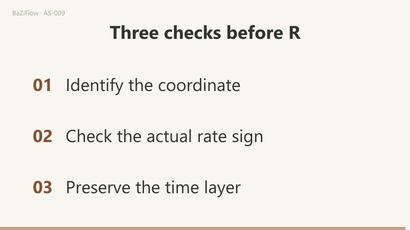 Three scenes: example rates on either side of zero for retrograde, station and direct; the same 100.15° at T1 and T3 with rates +0.10 and −0.10 °/day; a checklist of coordinate, rate sign and time layer.