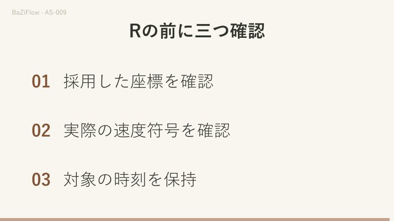 三つの場面：逆行・留・順行で速度がゼロの両側にある例、T1とT3で同じ100.15度なのに速度が+0.10と−0.10度/日であること、座標・速度の符号・時間層の確認。