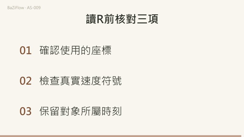 三個場景：逆行、停滯、順行時速度分別在零的兩側；T1與T3同為100.15°，速度分別為+0.10和−0.10度/日；最後核對座標、速度符號和時間層。