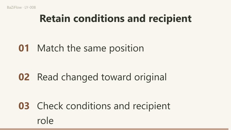 A: changed Fire generates original Earth. B: changed Earth controls original Water.