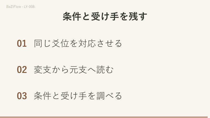 Aは変巳火が原辰土を生じ、Bは変丑土が原子水を剋します。