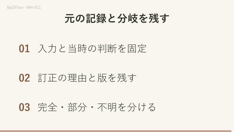 時数9だけを8へ替え、上卦用34は保ち、下卦と爻位を43と42から求めます。