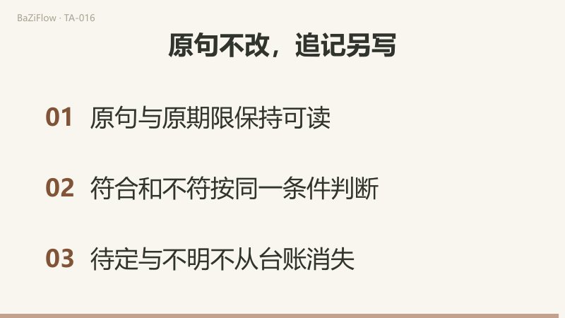 三幕：六条虚构记录以四种状态全部保留；同样两条符合，分母是六或三时占比不同；最后三项检查：原句与原期限保持可读、符合与不符按同一条件判断、待定与不明不从台账消失。
