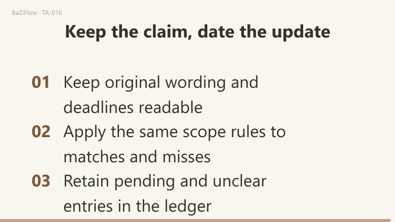 Three scenes: six fictional entries are kept under four statuses; the same two matches give different shares over a denominator of six or three; a closing checklist keeps original wording and deadlines readable, applies one standard to matches and misses, and retains pending and unclear entries.