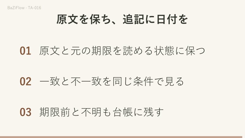 三場面:架空の六件を四つの状態ですべて残す;一致二件は同じでも分母が六か三かで割合が変わる;最後に原文と期限を読める状態に保つ、一致と不一致を同じ条件で見る、期限前と不明も台帳に残す、の三点を確認する。