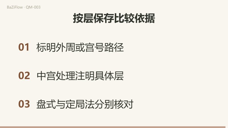 三个场景：从一宫走两步，外周经八宫、宫号顺序经二宫，同到三宫；合并本位二宫随外周一步落七宫；标明路径、分层说明中宫处理、盘式与定局法分别核对。