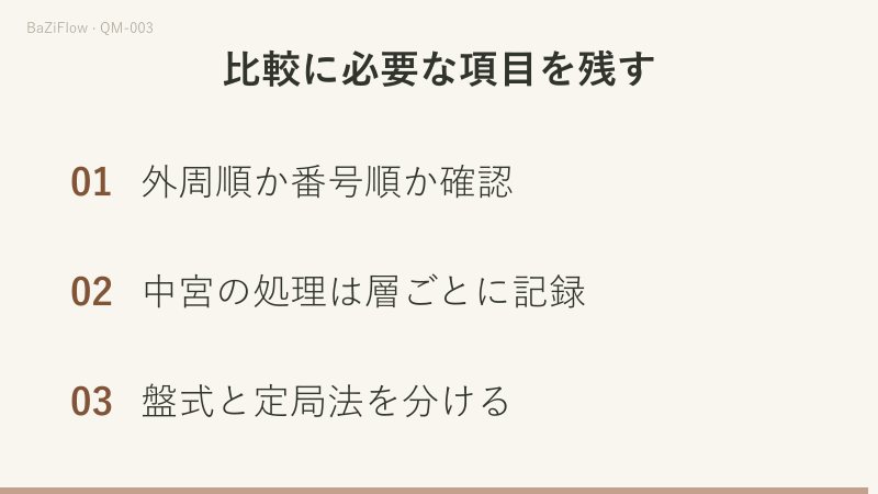 三つの場面:一宮から二歩で外周は八経由・番号順は二経由でともに三へ着く例、本位二が外周一歩で七へ動く例、経路・層ごとの中宮処理・盤式と定局法を分けて照合する三項目。