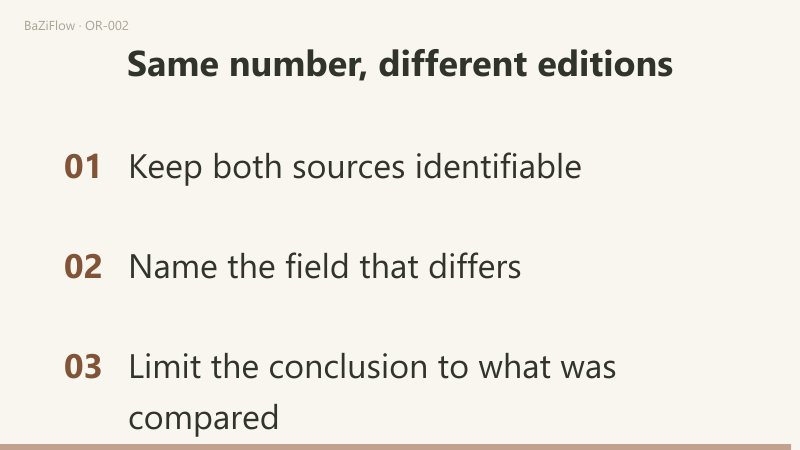 Three scenes: two sources both numbered 1; a heading match recorded with other fields still open; three checks (keep sources identifiable, name the differing field, limit the conclusion to what was compared).