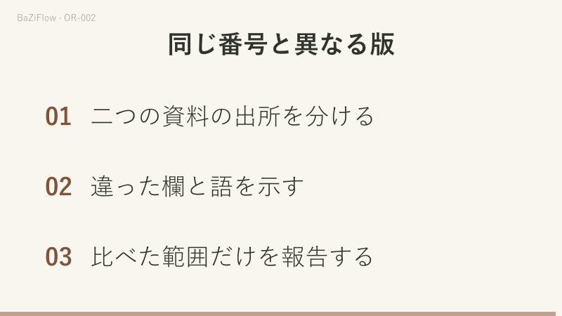 三つの場面：甲本・乙本がともに一番、題の一致を記録し他欄は未確認、出所を分け差のある欄を示し比べた範囲だけを報告する三項目。