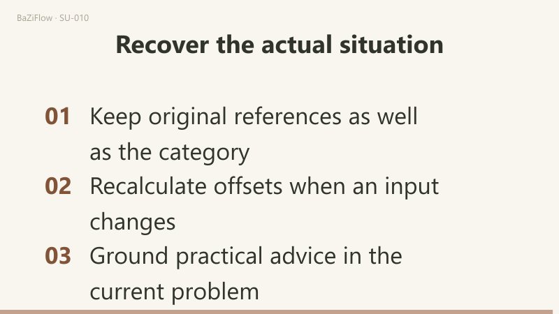 Adding one to both endpoints preserves three steps; changing only the reference yields two.