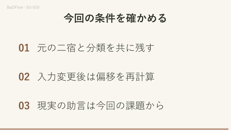 両端に一を足すと3歩のまま、起点だけ替えると2歩になります。