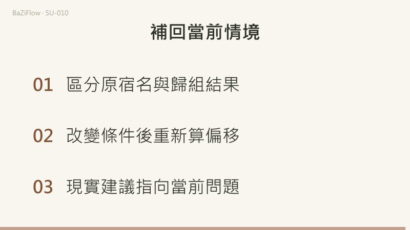 兩端都加一保留3步,只改起點則從3步變為2步。